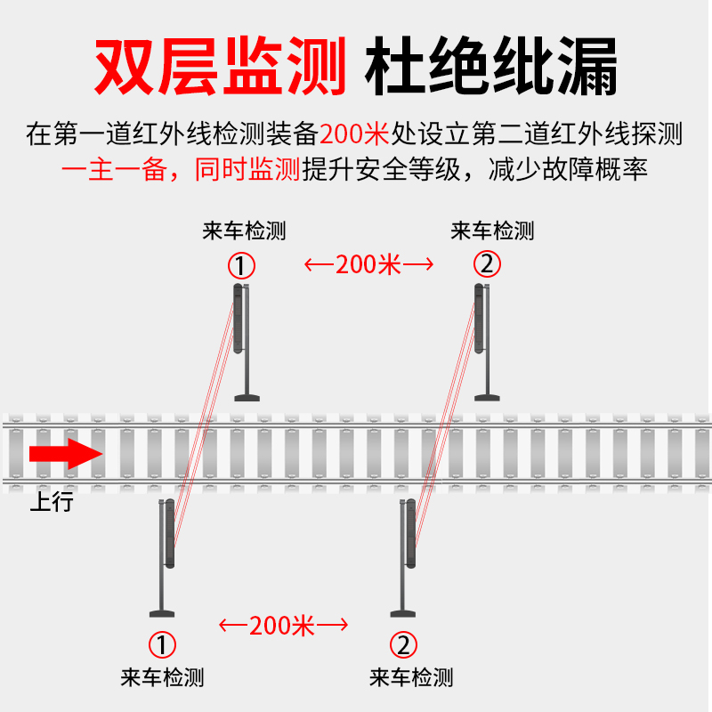 便捷式鐵路施工來(lái)車(chē)預(yù)警系統(tǒng)